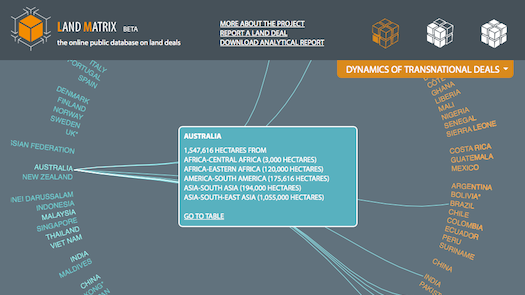The Land Matrix